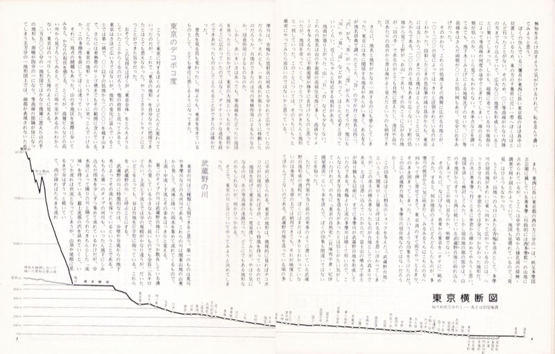 1979.10_あるくみるきくno.152「特集■東京（１）地図を拡げたところから」