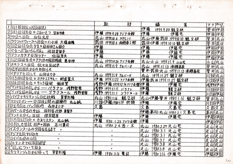 1980.3「地平線放送だより　第1号