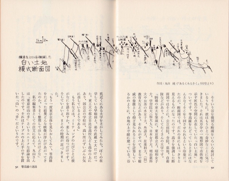 1980.8「地図を歩く手帳」（山と溪谷社）