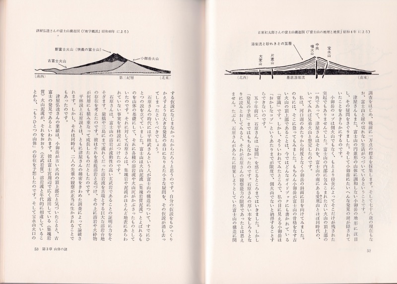 1980「富士山・地図を手に」（1980.11・東京新聞出版局）