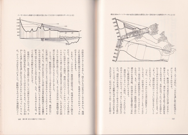 1980「富士山・地図を手に」（1980.11・東京新聞出版局）