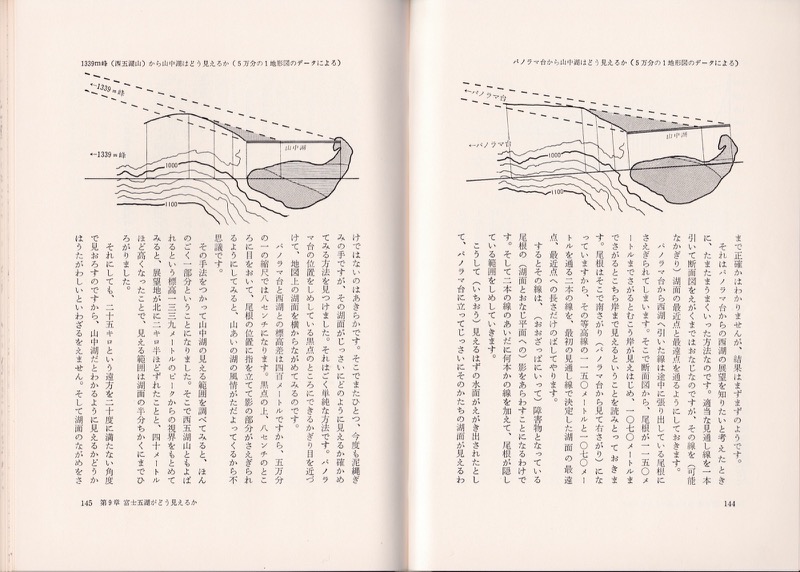 1980「富士山・地図を手に」（1980.11・東京新聞出版局）