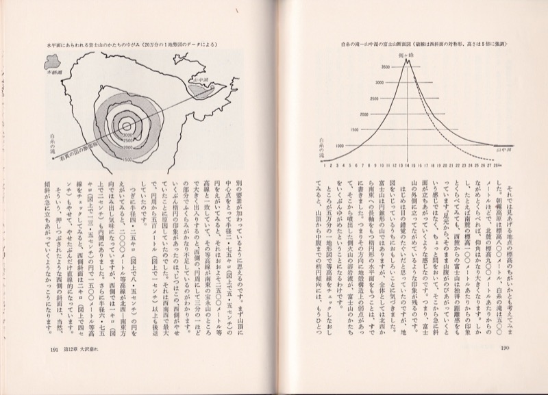 1980「富士山・地図を手に」（1980.11・東京新聞出版局）