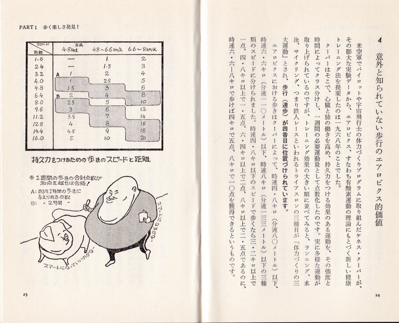 1985.12『歩く本』（日本実業出版社）