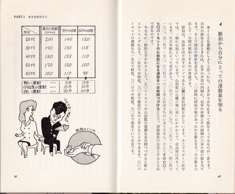 1985.12『歩く本』（日本実業出版社）