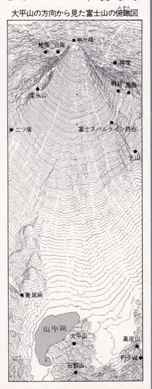 1985.7.1「富士山・全案内」朝日新聞社編