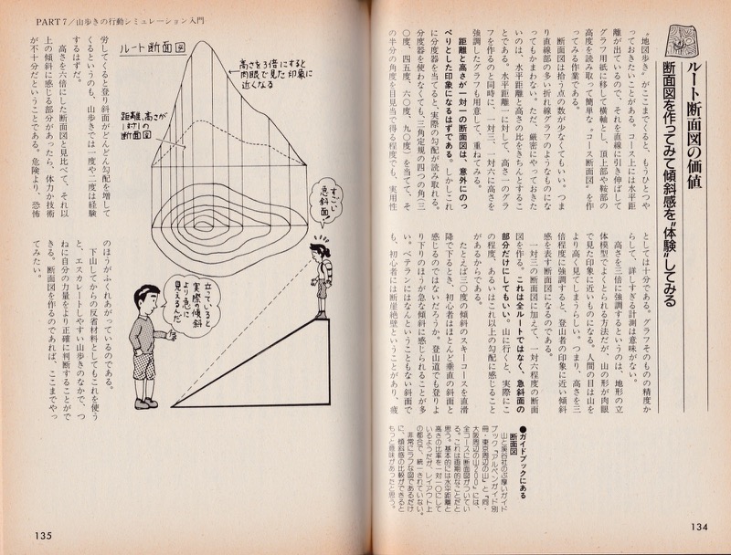 1987.5『初めての山歩き』（主婦と生活社）