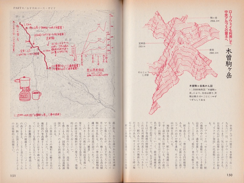 1987.5『初めての山歩き』（主婦と生活社）