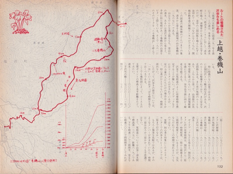 1987.5『初めての山歩き』（主婦と生活社）