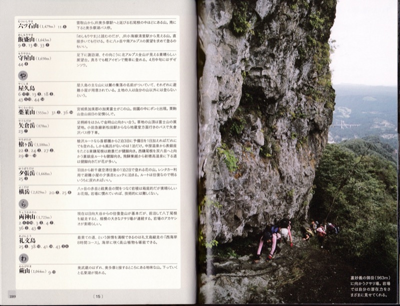 2009.4──『軽登山を楽しむ 山の道、山の風』(晩聲社)