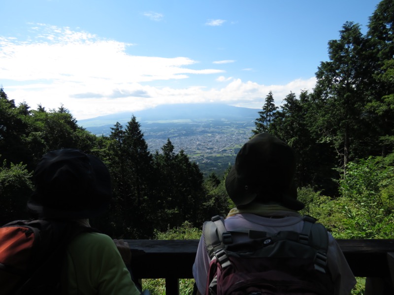 金時山