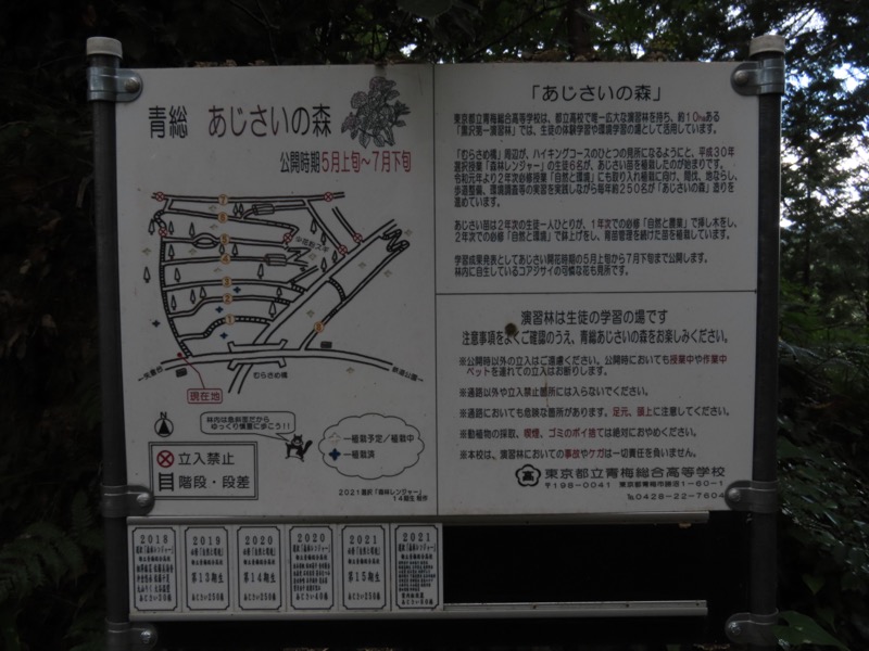 青梅丘陵